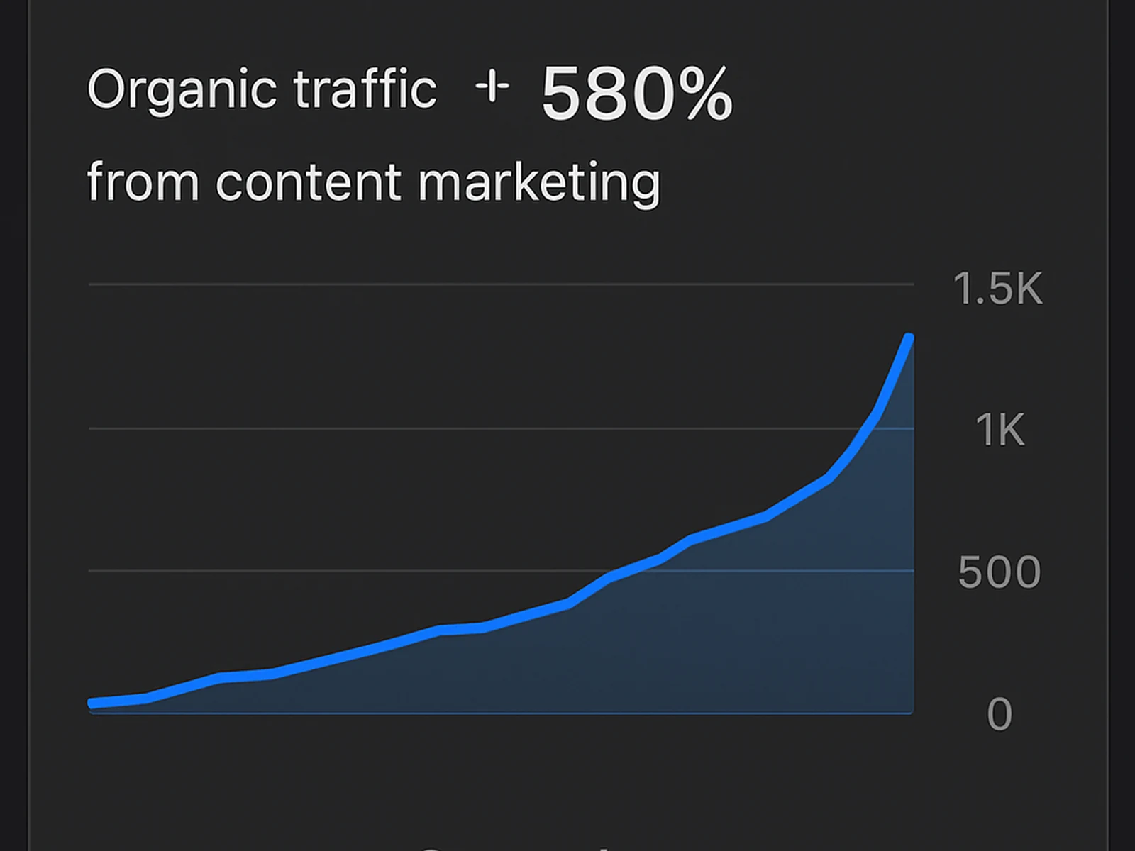 Content Marketing detail