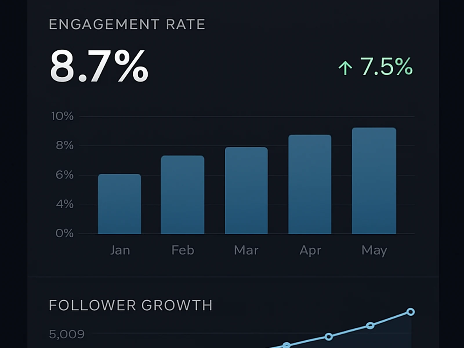 Social Media Marketing detail